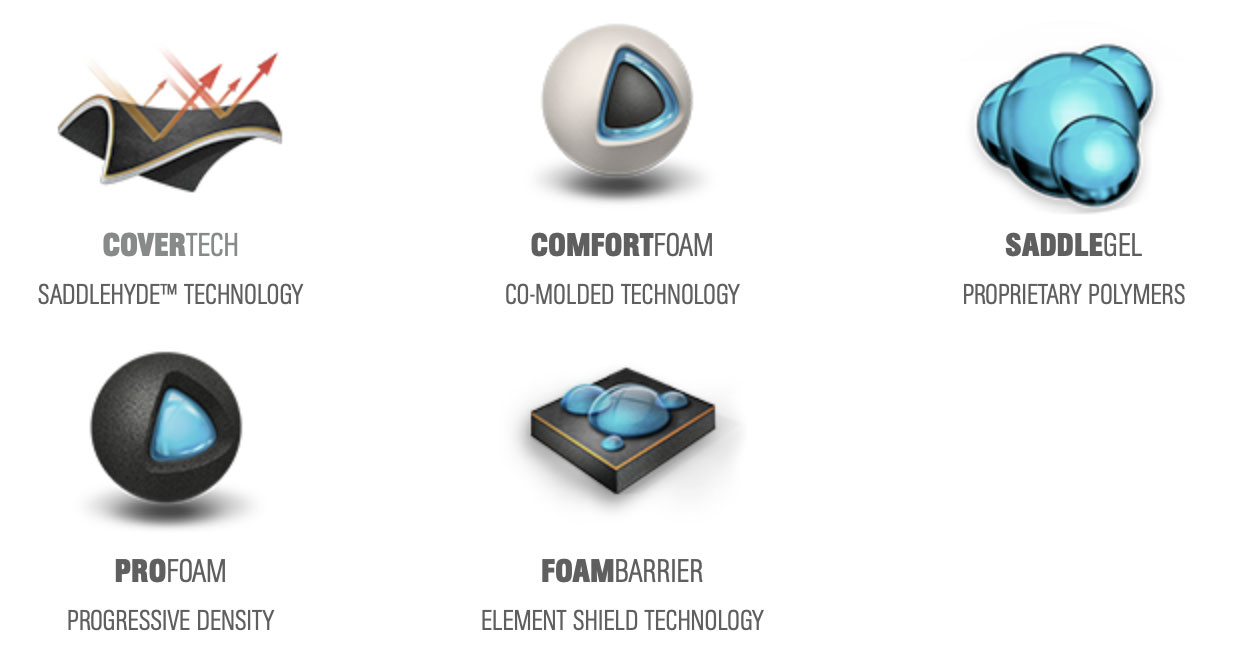 saddleman seat features and technology